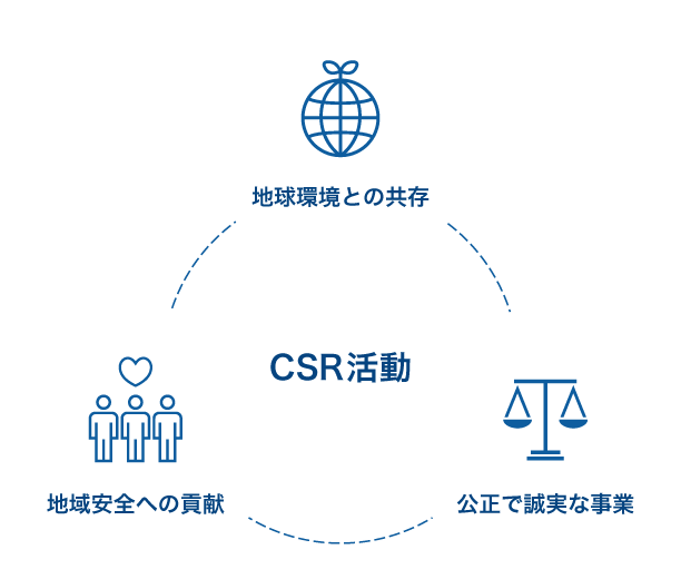 CSR活動